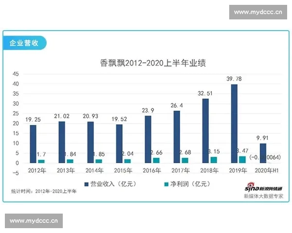 基于历史交锋数据深度解析双方胜负走势与关键影响因素全景观察性